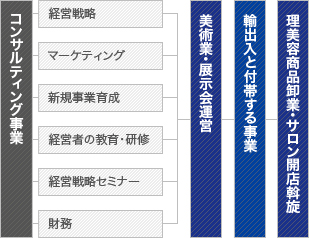 事業構成図